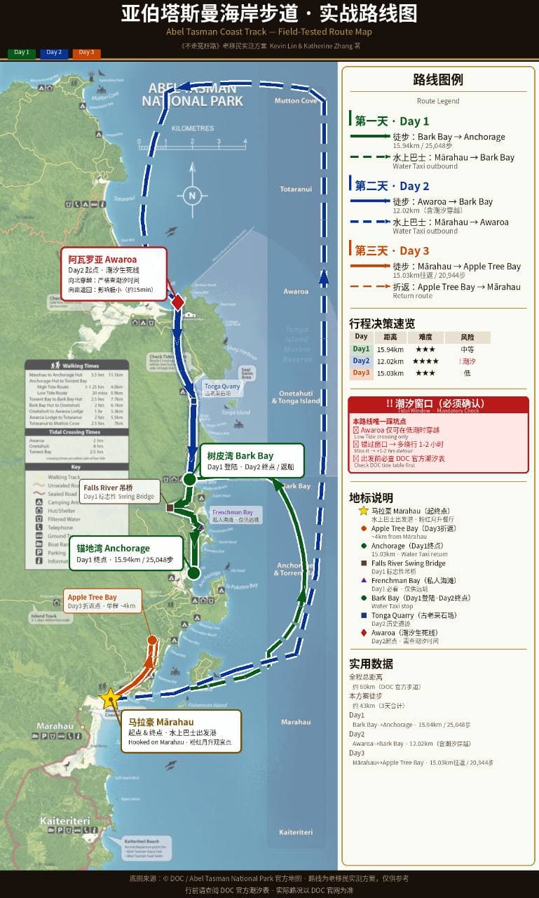 三天的船程与步行，被放回同一张海岸路线图里。