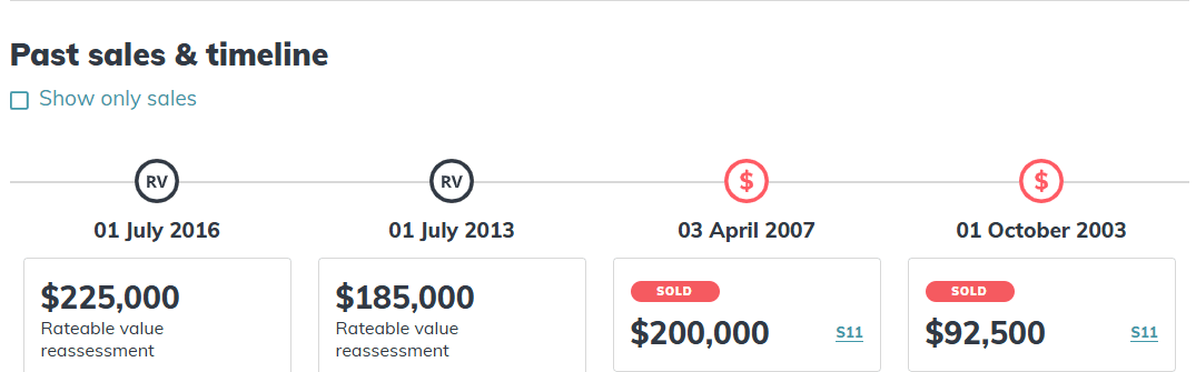 Earlier online sales and rating records for the property