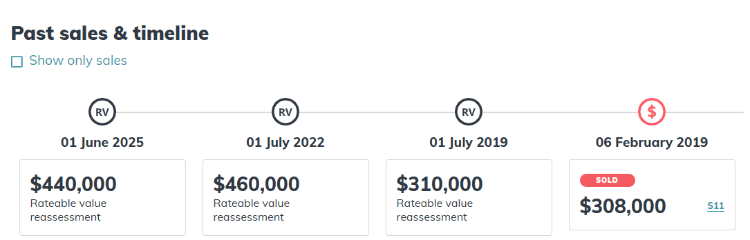 Later online sales and rating records for the property